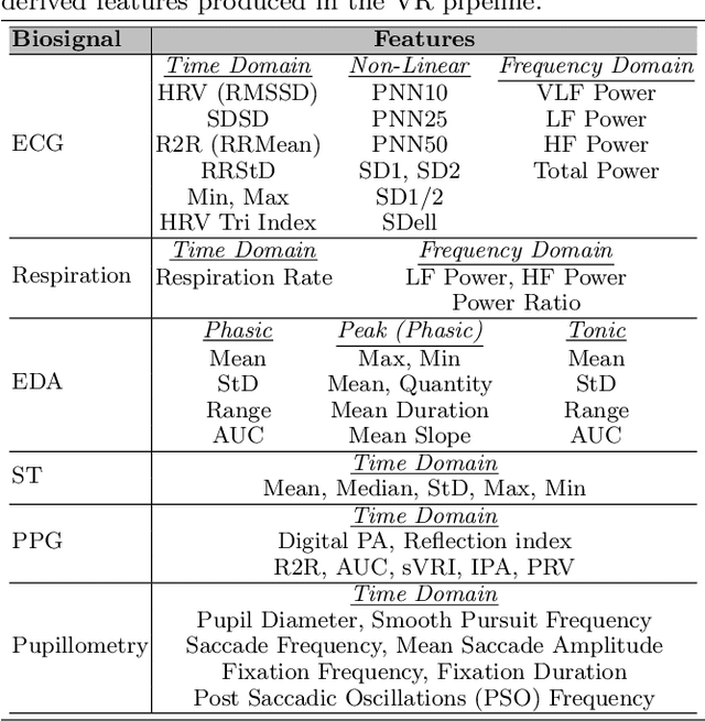 Figure 2 for A Virtual Reality Simulation Pipeline for Online Mental Workload Modeling