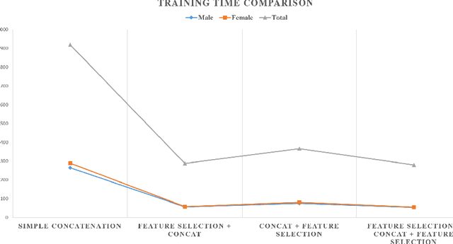 Figure 4 for DeepMSRF: A novel Deep Multimodal Speaker Recognition framework with Feature selection
