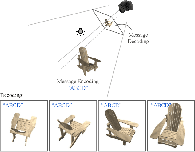 Figure 1 for Deep 3D-to-2D Watermarking: Embedding Messages in 3D Meshes and Extracting Them from 2D Renderings