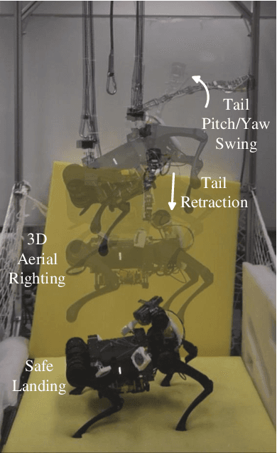 Figure 1 for Towards Safe Landing of Falling Quadruped Robots Using a 3-DoF Morphable Inertial Tail