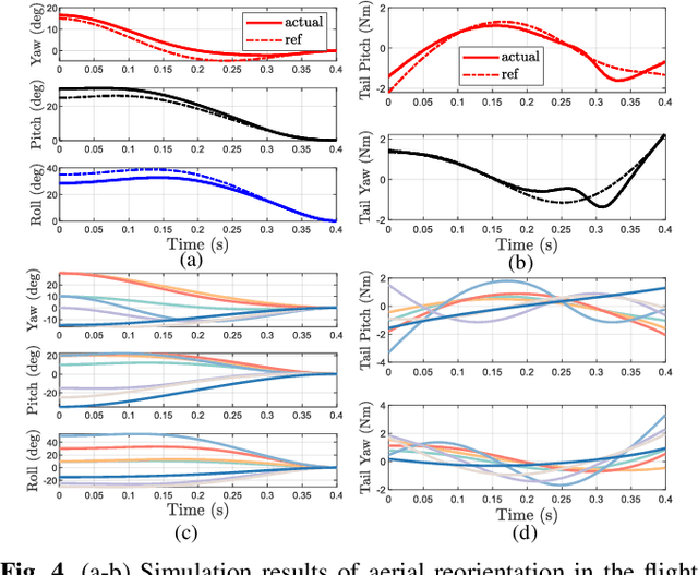 Figure 4 for Towards Safe Landing of Falling Quadruped Robots Using a 3-DoF Morphable Inertial Tail