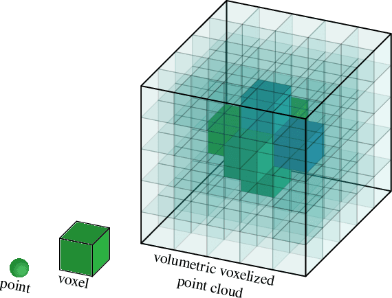 Figure 1 for Model-Centric Volumetric Point Cloud Attributes