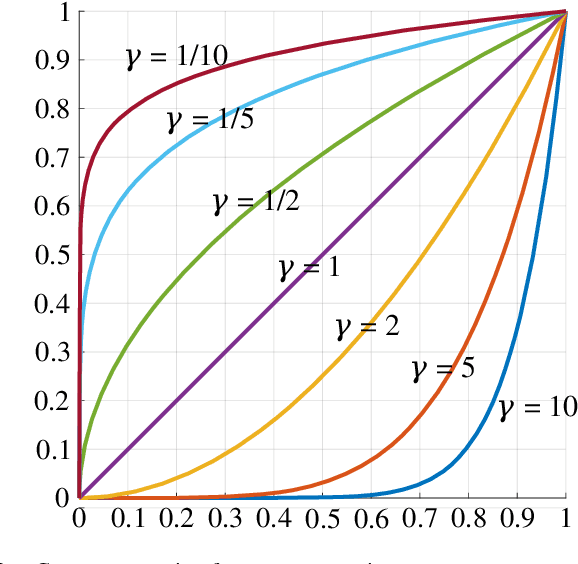 Figure 3 for Model-Centric Volumetric Point Cloud Attributes