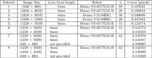 Figure 2 for Solving the Robot-World Hand-Eye Calibration Problem with Iterative Methods