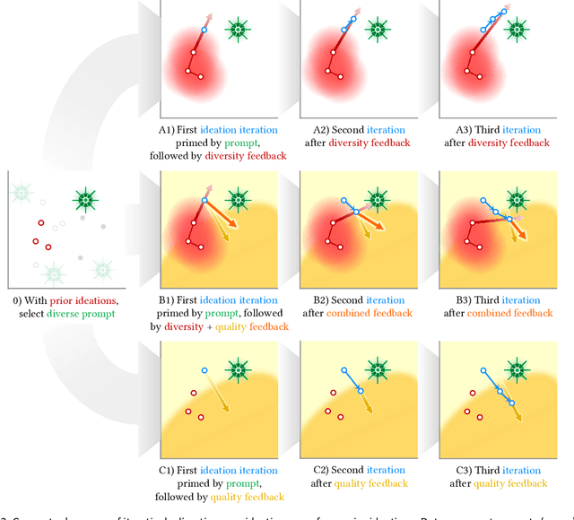 Figure 3 for Interpretable Directed Diversity: Leveraging Model Explanations for Iterative Crowd Ideation