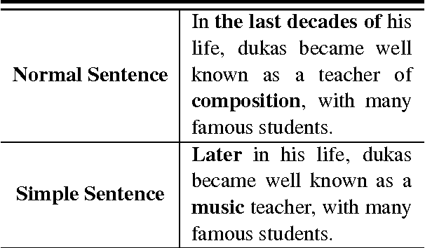 Figure 1 for A Constrained Sequence-to-Sequence Neural Model for Sentence Simplification