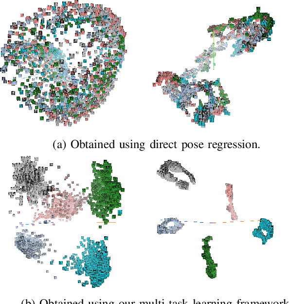 Figure 1 for When Regression Meets Manifold Learning for Object Recognition and Pose Estimation