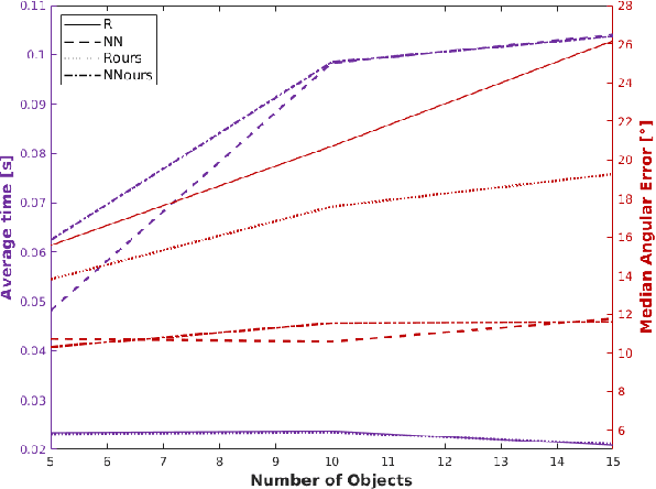 Figure 4 for When Regression Meets Manifold Learning for Object Recognition and Pose Estimation