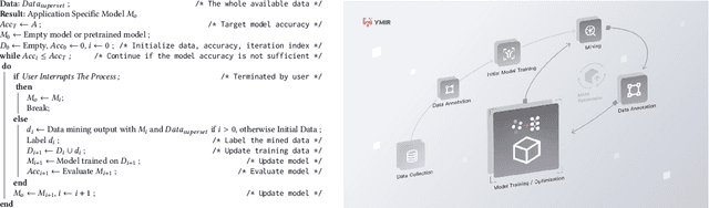 Figure 1 for Implementation of an Automated Learning System for Non-experts