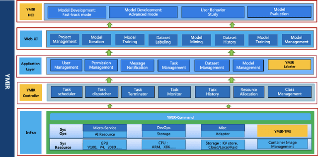 Figure 3 for Implementation of an Automated Learning System for Non-experts