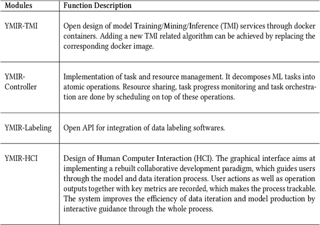 Figure 2 for Implementation of an Automated Learning System for Non-experts