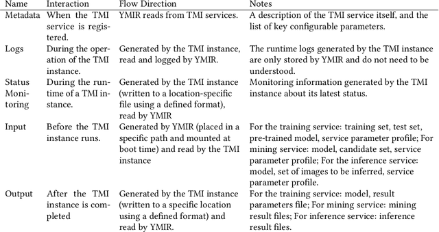 Figure 4 for Implementation of an Automated Learning System for Non-experts