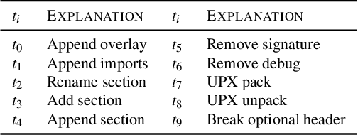 Figure 2 for Universal Adversarial Perturbations for Malware