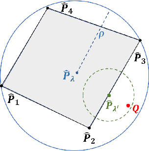 Figure 1 for On the Generalization of Wasserstein Robust Federated Learning