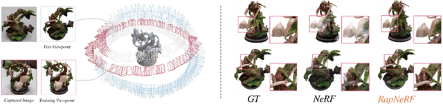 Figure 1 for Ray Priors through Reprojection: Improving Neural Radiance Fields for Novel View Extrapolation