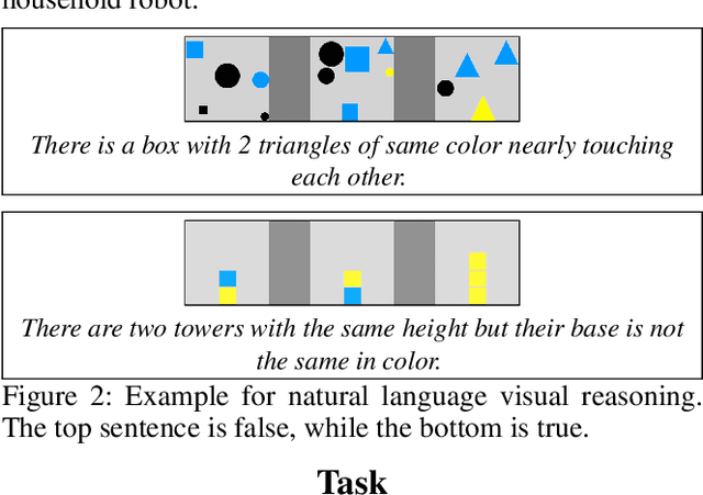 Figure 2 for Visual Reasoning with Natural Language