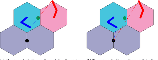 Figure 1 for Optimal target assignment for massive spectroscopic surveys