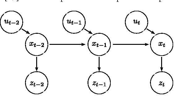 Figure 2 for Probabilistic Object Tracking using a Range Camera