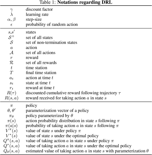 Figure 1 for A review on Deep Reinforcement Learning for Fluid Mechanics