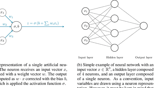 Figure 3 for A review on Deep Reinforcement Learning for Fluid Mechanics