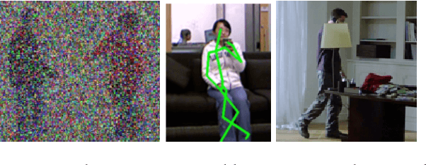 Figure 1 for Learning Conditional Random Fields with Augmented Observations for Partially Observed Action Recognition