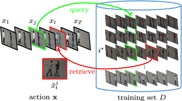 Figure 4 for Learning Conditional Random Fields with Augmented Observations for Partially Observed Action Recognition
