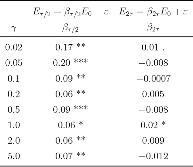 Figure 2 for Convergence diagnostics for stochastic gradient descent with constant step size