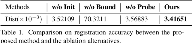 Figure 3 for Registering Explicit to Implicit: Towards High-Fidelity Garment mesh Reconstruction from Single Images