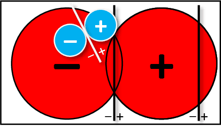 Figure 2 for Decoupled classifiers for fair and efficient machine learning