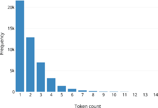 Figure 2 for Classifying medical relations in clinical text via convolutional neural networks