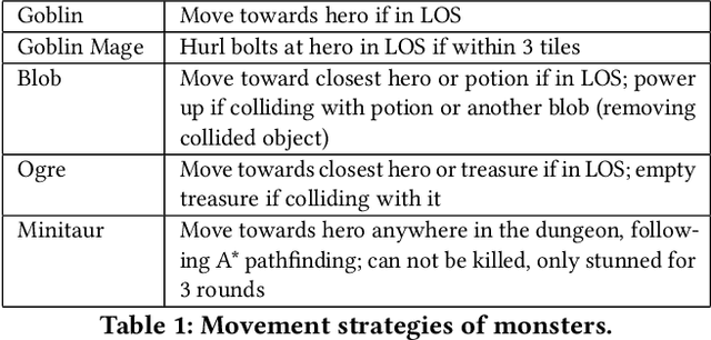 Figure 1 for Two-step Constructive Approaches for Dungeon Generation