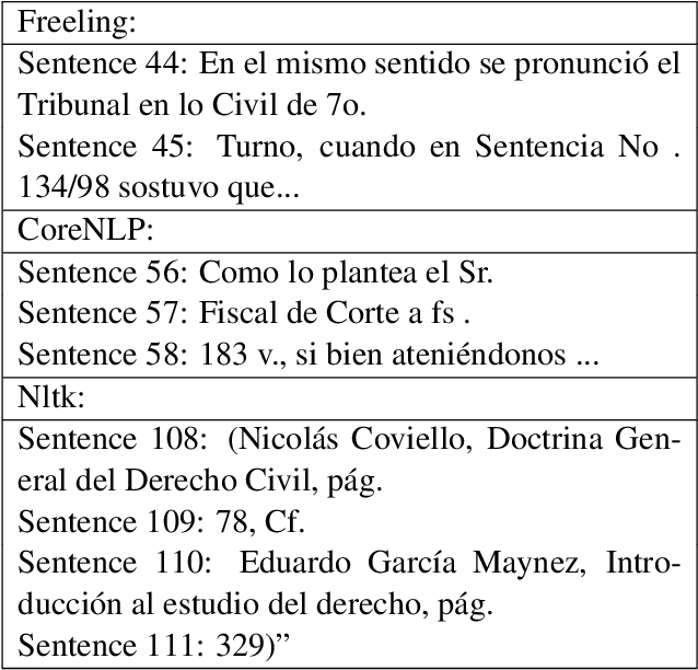Figure 1 for Towards De-identification of Legal Texts