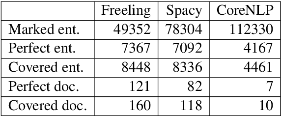 Figure 3 for Towards De-identification of Legal Texts
