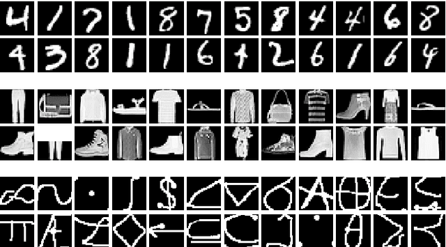 Figure 4 for Effect of the initial configuration of weights on the training and function of artificial neural networks