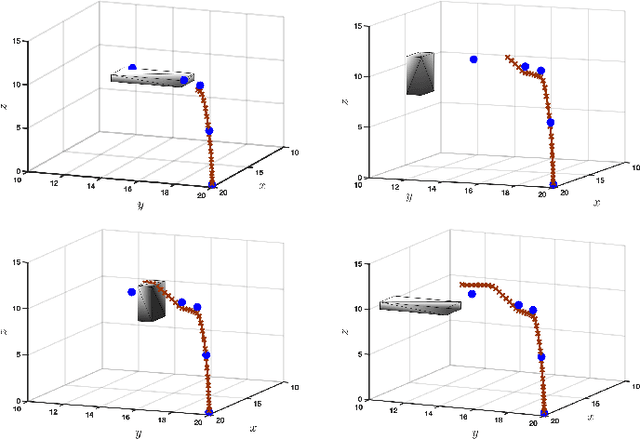 Figure 4 for Risk-Sensitive Motion Planning using Entropic Value-at-Risk