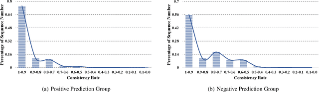 Figure 2 for Interpreting Deep Knowledge Tracing Model on EdNet Dataset