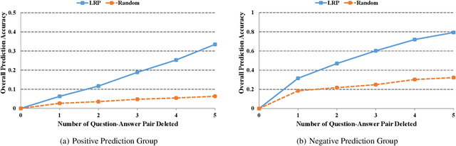 Figure 4 for Interpreting Deep Knowledge Tracing Model on EdNet Dataset