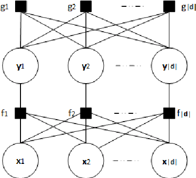 Figure 1 for Document Context Neural Machine Translation with Memory Networks