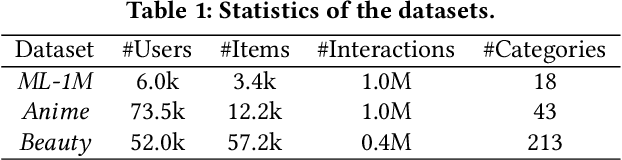 Figure 2 for Determinantal Point Process Likelihoods for Sequential Recommendation