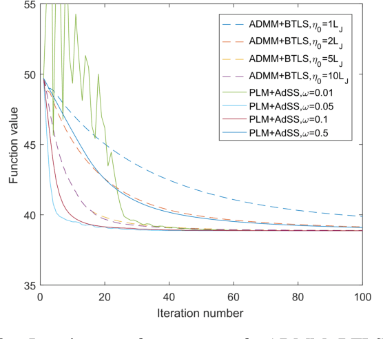 Figure 2 for Exactly Robust Kernel Principal Component Analysis