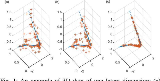 Figure 1 for Exactly Robust Kernel Principal Component Analysis