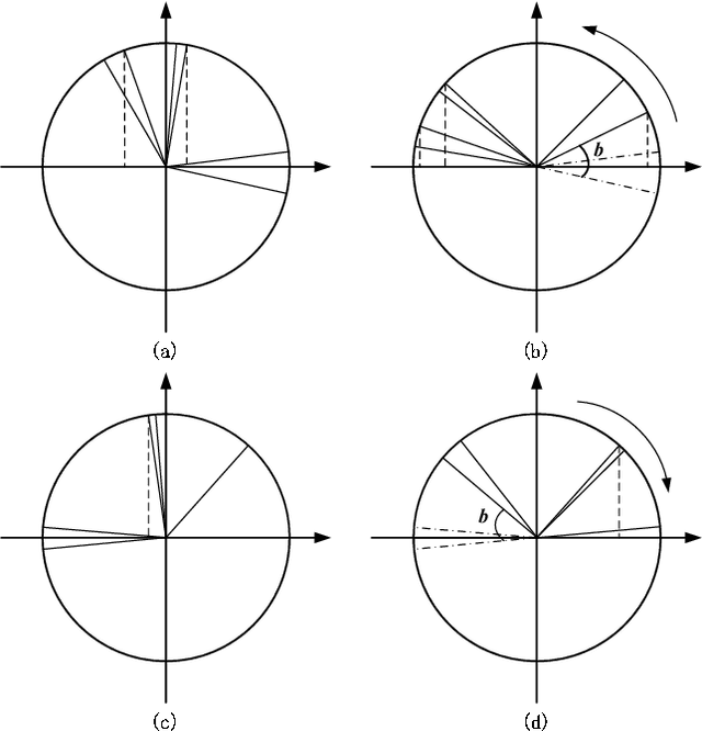 Figure 1 for Adaptive Training of Random Mapping for Data Quantization