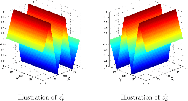Figure 3 for Collaborative Total Variation: A General Framework for Vectorial TV Models