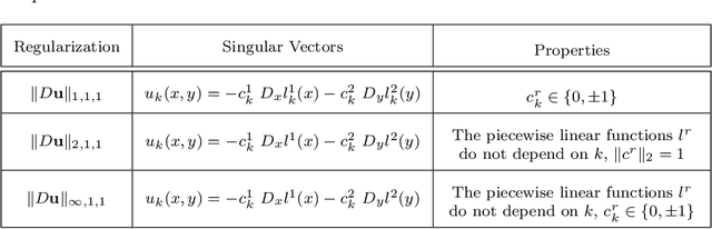 Figure 4 for Collaborative Total Variation: A General Framework for Vectorial TV Models