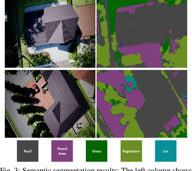 Figure 3 for Door Delivery of Packages using Drones