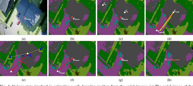 Figure 4 for Door Delivery of Packages using Drones