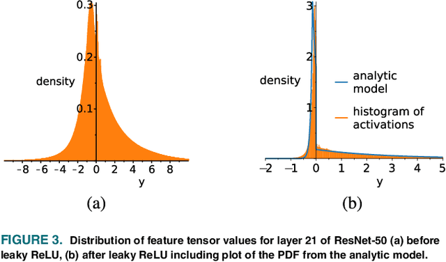 Figure 4 for Lightweight Compression of Intermediate Neural Network Features for Collaborative Intelligence
