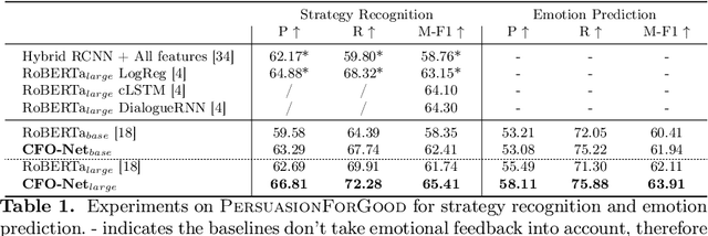 Figure 2 for Do You Know My Emotion? Emotion-Aware Strategy Recognition towards a Persuasive Dialogue System