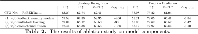 Figure 4 for Do You Know My Emotion? Emotion-Aware Strategy Recognition towards a Persuasive Dialogue System