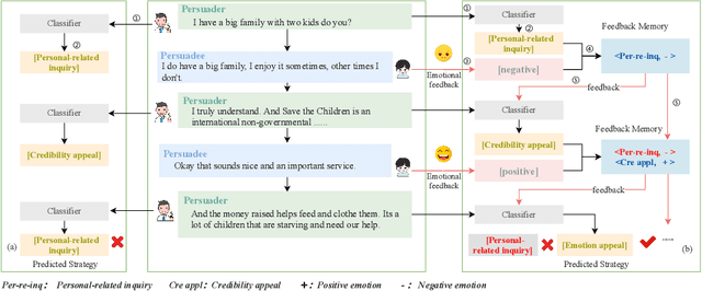 Figure 3 for Do You Know My Emotion? Emotion-Aware Strategy Recognition towards a Persuasive Dialogue System